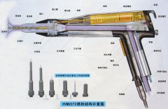 噴涂機噴槍及手動噴涂機